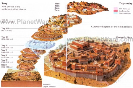 Troia - reconstituirea celor 9 perioade